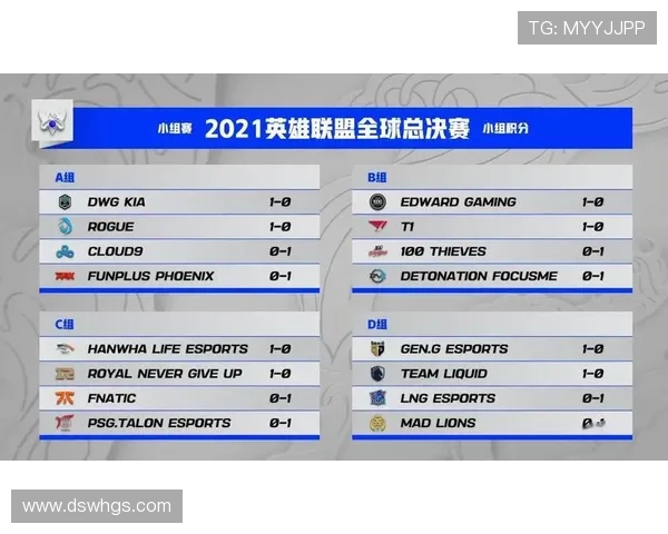 2021英雄联盟全球总决赛赛程全面解析与赛区表现分析 2021英雄联盟全球总决赛赛程全面解析与赛区表现分析