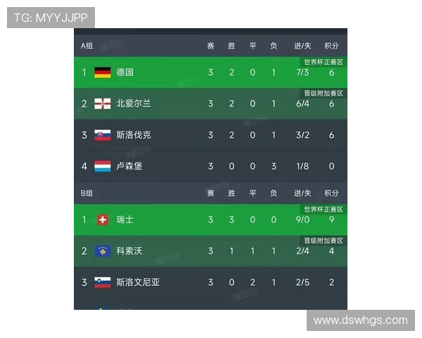 2026年世界杯预选赛各大洲积分榜最新形势全面解析