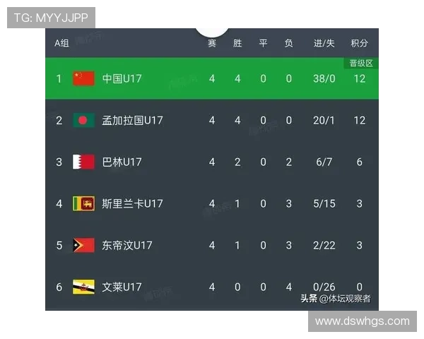 中国足球队迎战世界杯预选赛 强势出击力争小组第一 备战状态引发全网热议 中国足球队迎战世界杯预选赛 强势出击力争小组第一 备战状态引发全网热议