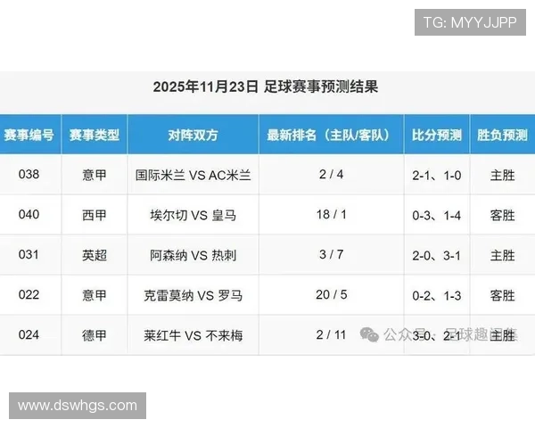 欧洲五大联赛最新战况分析 强强对话引发焦点赛事争夺